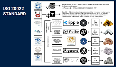 ISO 20022