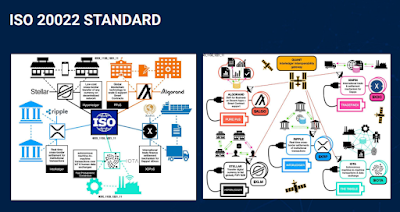 ISO 20022